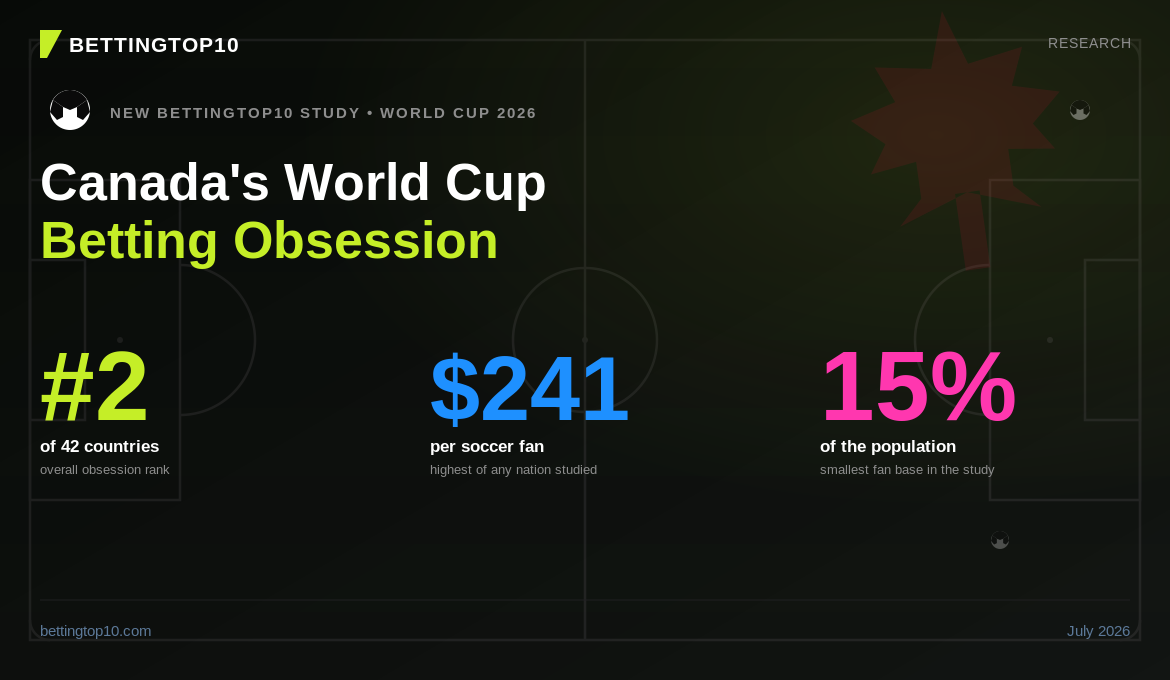Canada's world cup betting obsession 