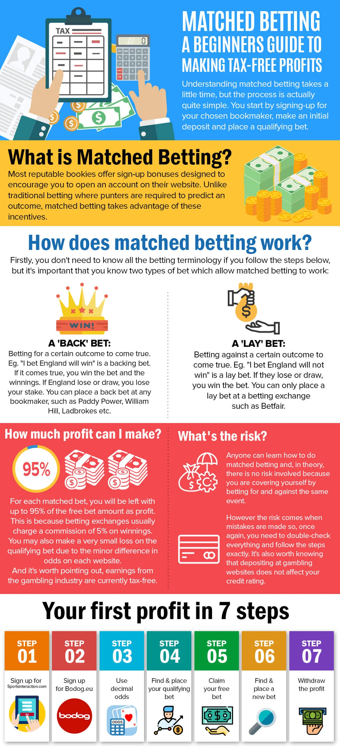 Matched betting infographic