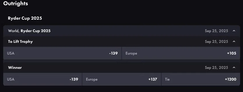 Golf odds - American Golf odds - American